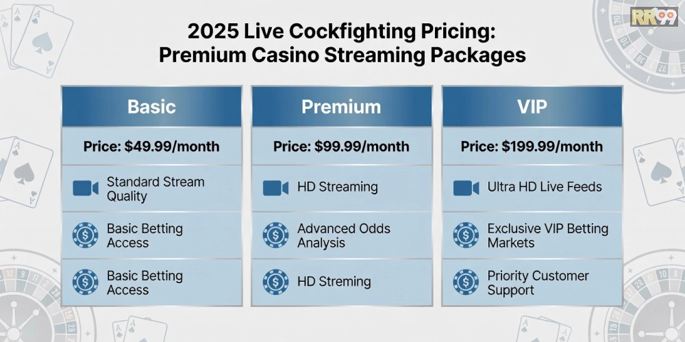 Hình ảnh bảng giá dịch vụ xem đá gà trực tiếp casino rr99 với các gói ưu đãi hấp dẫn năm 2025