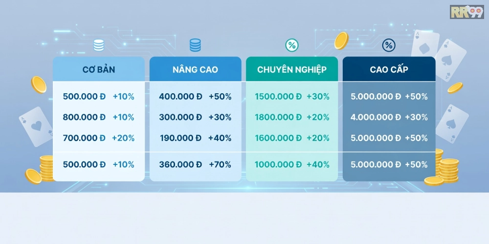 Bảng giá chi tiết các gói nạp và đổi thưởng trên RR99 năm 2025