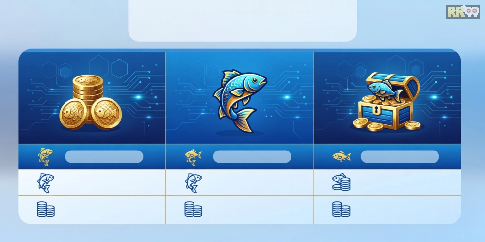 Bảng giá chi tiết các gói nạp tiền cho game bắn cá rr99 năm 2025
