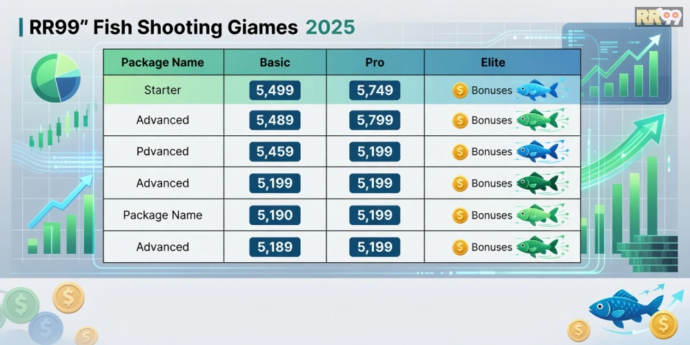 Bảng giá chi tiết các gói nạp rút cho game bắn cá online rr99 năm 2025