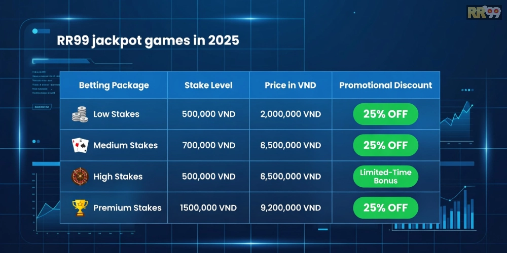 Hiển thị bảng giá các gói cược chơi game nổ hũ rr99 cập nhật