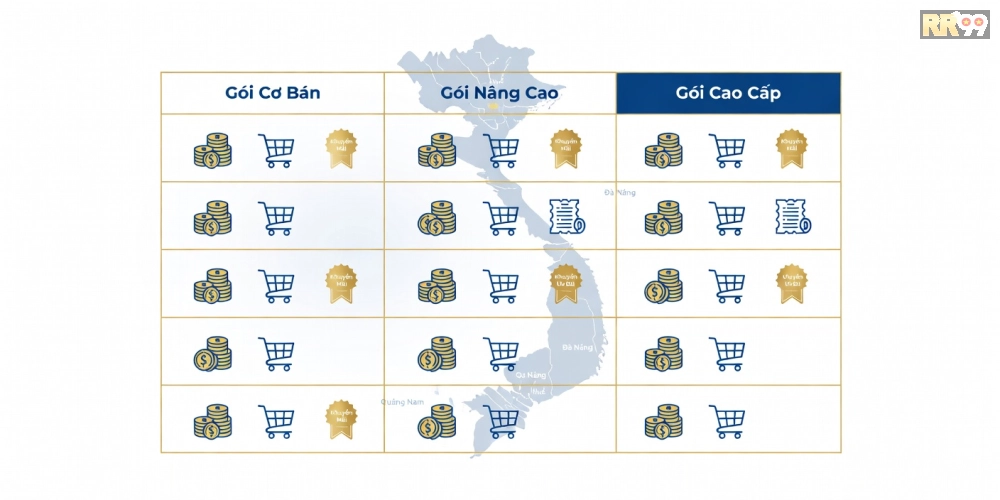 Bảng giá chi tiết các gói dịch vụ xổ số miền trung hôm nay rr99 năm 2025